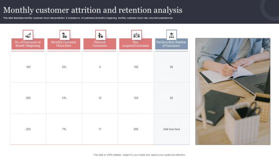 Monthly Customer Attrition And Retention Analysis Infographics PDF