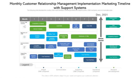 Monthly Customer Relationship Management Implementation Marketing Timeline With Support Systems Influencers PDF