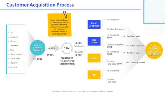 Monthly Digital Marketing Report Template Customer Acquisition Process Introduction PDF