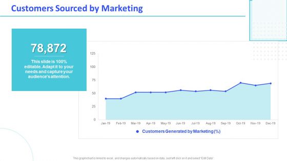 Monthly Digital Marketing Report Template Customers Sourced By Marketing Demonstration PDF