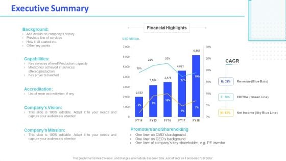 Monthly Digital Marketing Report Template Executive Summary Download PDF