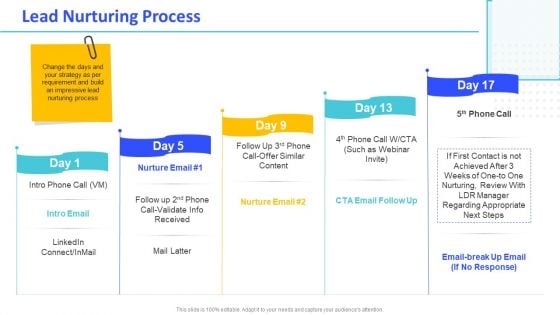 Monthly Digital Marketing Report Template Lead Nurturing Process Topics PDF