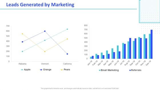 Monthly Digital Marketing Report Template Leads Generated By Marketing Sample PDF