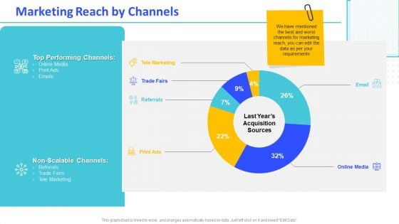 Monthly Digital Marketing Report Template Marketing Reach By Channels Professional PDF