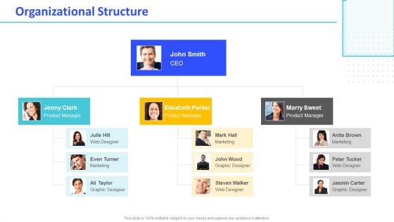 Monthly Digital Marketing Report Template Organizational Structure Topics PDF