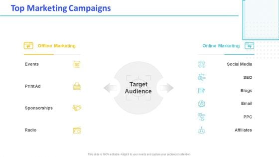 Monthly Digital Marketing Report Template Top Marketing Campaigns Structure PDF