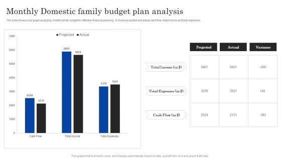 Monthly Domestic Family Budget Plan Analysis Ppt PowerPoint Presentation Portfolio Guide PDF