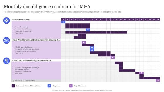 Monthly Due Diligence Roadmap For M And A Ppt Pictures Guidelines PDF