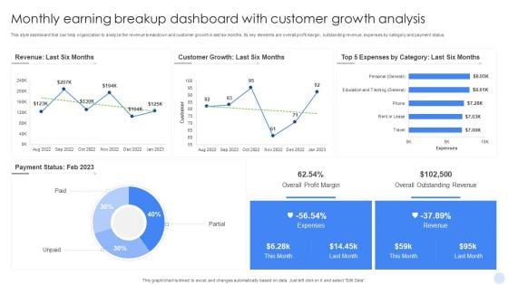 Monthly Earning Breakup Dashboard With Customer Growth Analysis Infographics PDF