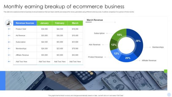 Monthly Earning Breakup Of Ecommerce Business Download PDF