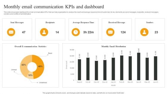 Monthly Email Communication Kpis And Dashboard Download PDF