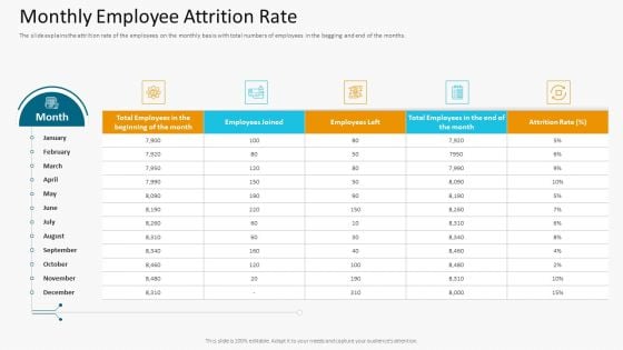 Monthly Employee Attrition Rate Topics PDF