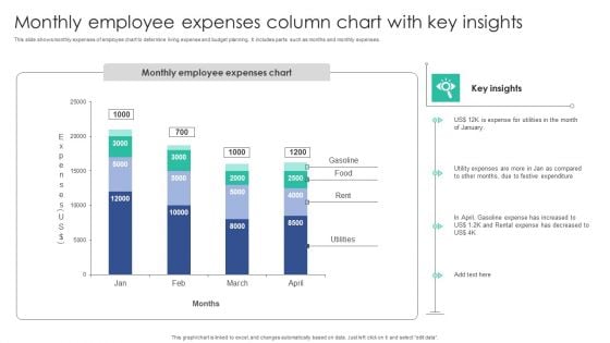 Monthly Employee Expenses Column Chart With Key Insights Download PDF