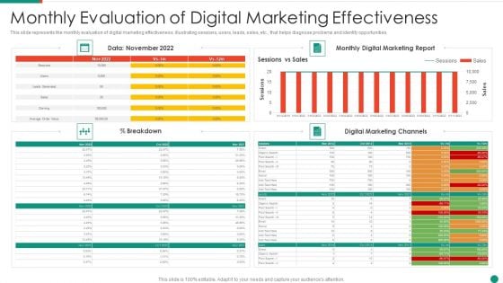 Monthly Evaluation Of Digital Marketing Effectiveness Demonstration PDF