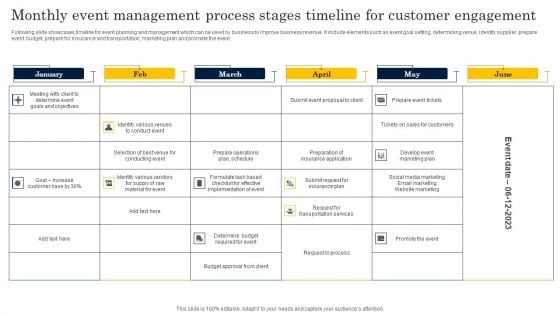 Monthly Event Management Process Stages Timeline For Customer Engagement Formats PDF