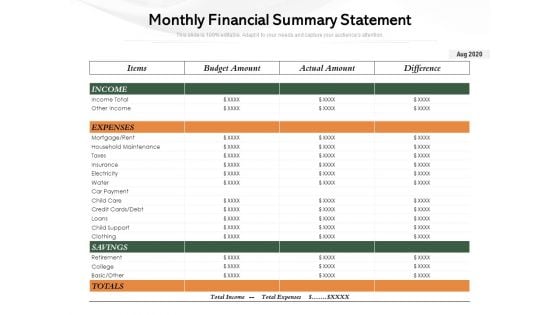 Monthly Financial Summary Statement Ppt PowerPoint Presentation Professional Topics PDF