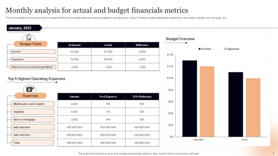 Monthly Financials Metrics Ppt PowerPoint Presentation Complete Deck With Slides