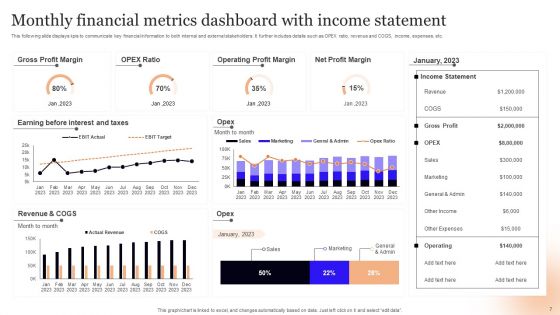 Monthly Financials Metrics Ppt PowerPoint Presentation Complete Deck With Slides