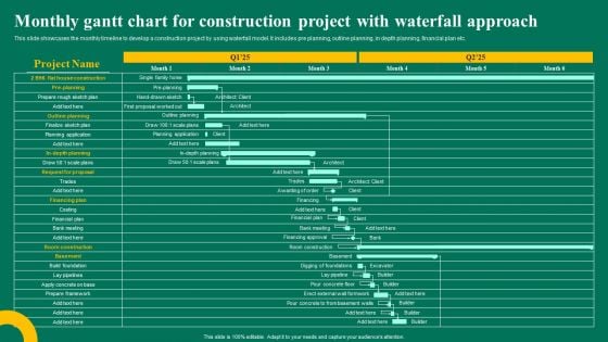 Monthly Gantt Chart For Construction Project With Waterfall Approach Ppt Infographics Clipart Images PDF