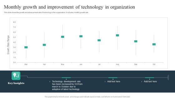 Monthly Growth And Improvement Of Technology In Organization Clipart PDF