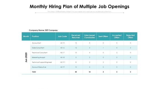 Monthly Hiring Plan Of Multiple Job Openings Ppt PowerPoint Presentation Gallery Show PDF