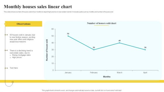 Monthly Houses Sales Linear Chart Pictures PDF