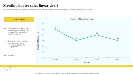 Monthly Houses Sales Linear Chart Pictures PDF Monthly Houses Sales Linear Chart Pictures PDF