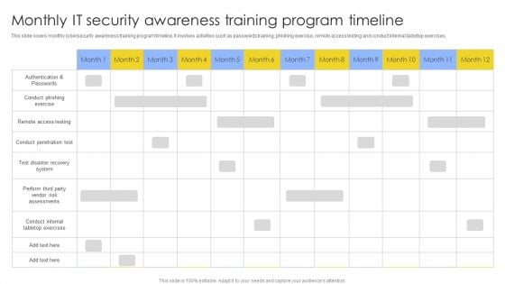 Monthly IT Security Awareness Training Program Timeline Ppt Model Demonstration PDF Monthly IT Security Awareness Training Program Timeline Ppt Model Demonstration PDF
