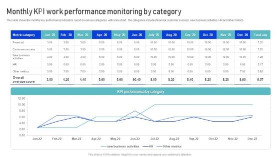 Monthly KPI Work Performance Monitoring By Category Microsoft PDF