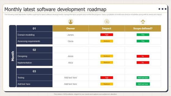 Monthly Latest Software Development Roadmap Ppt PowerPoint Presentation Summary Files PDF