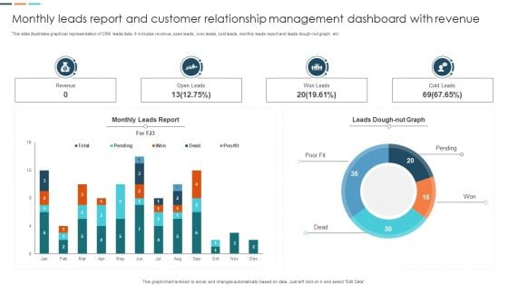 Monthly Leads Report And Customer Relationship Management Dashboard With Revenue Information PDF
