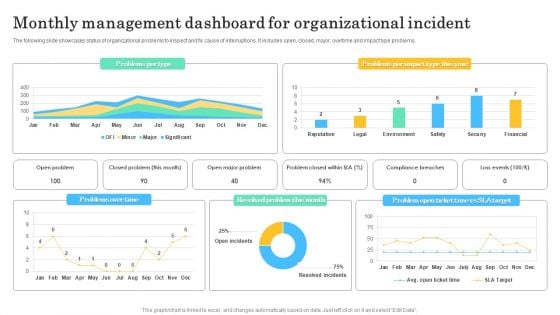 Monthly Management Dashboard For Organizational Incident Professional PDF