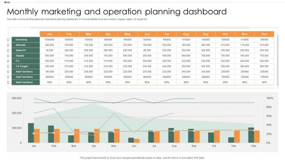 Monthly Marketing And Operation Planning Dashboard Rules PDF