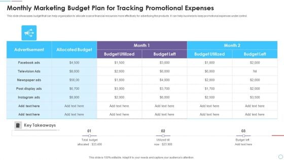 Monthly Marketing Budget Plan For Tracking Promotional Expenses Demonstration PDF