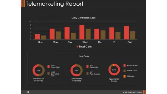 Monthly Marketing Performance Report Ppt PowerPoint Presentation Complete Deck With Slides