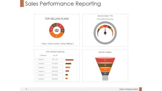 Monthly Marketing Performance Report Ppt PowerPoint Presentation Complete Deck With Slides