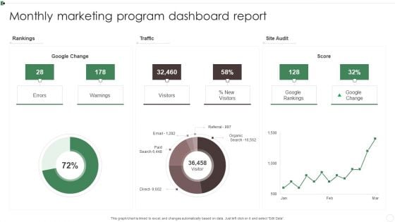 Monthly Marketing Program Dashboard Report Ppt Inspiration Information PDF