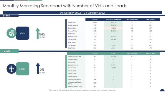 Monthly Marketing Scorecard With Number Of Visits And Leads Sales And Marketing Scorecard Diagrams PDF