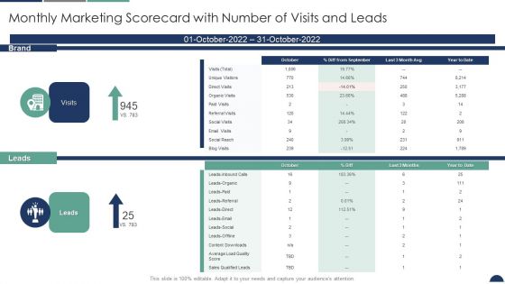 Monthly Marketing Scorecard With Number Of Visits And Leads Sales And Marketing Scorecard Diagrams PDF Monthly Marketing Scorecard With Number Of Visits And Leads Sales And Marketing Scorecard Diagrams PDF