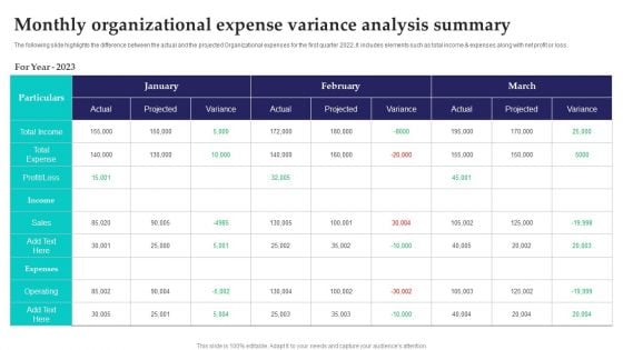 Monthly Organizational Expense Variance Analysis Summary Themes PDF