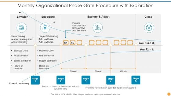 Monthly Organizational Phase Gate Procedure With Exploration Structure PDF Monthly Organizational Phase Gate Procedure With Exploration Structure PDF