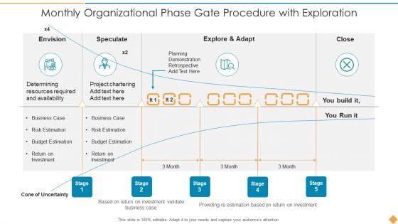 Monthly Organizational Phase Gate Procedure With Exploration Structure PDF