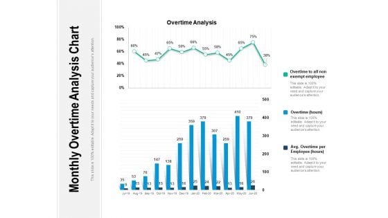 Monthly Overtime Analysis Chart Ppt PowerPoint Presentation File Infographics PDF