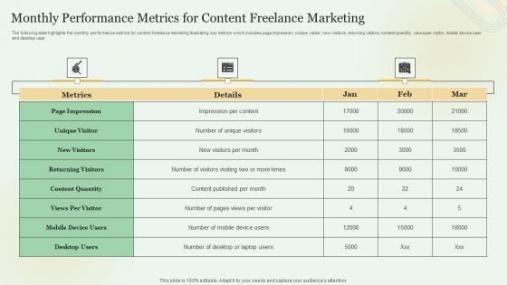 Monthly Performance Metrics For Content Freelance Marketing Ideas PDF