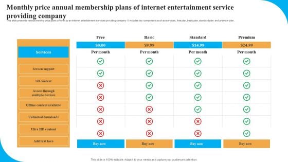 Monthly Price Annual Membership Plans Of Internet Entertainment Service Providing Company Formats PDF