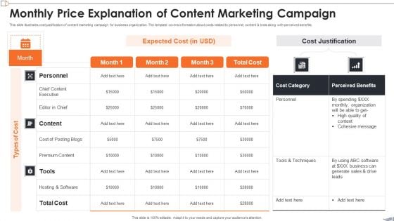 Monthly Price Explanation Of Content Marketing Campaign Summary PDF