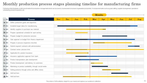 Monthly Process Stages Ppt PowerPoint Presentation Complete Deck With Slides