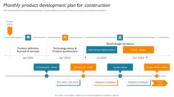 Monthly Product Development Plan For Construction Slides PDF