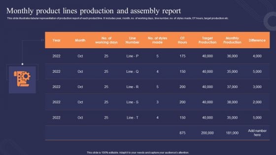 Monthly Product Lines Production And Assembly Report Demonstration PDF