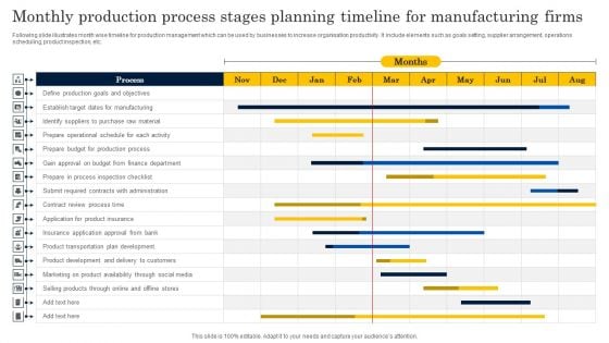 Monthly Production Process Stages Planning Timeline For Manufacturing Firms Themes PDF